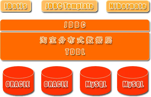 route add –host_route add –host_route add –host