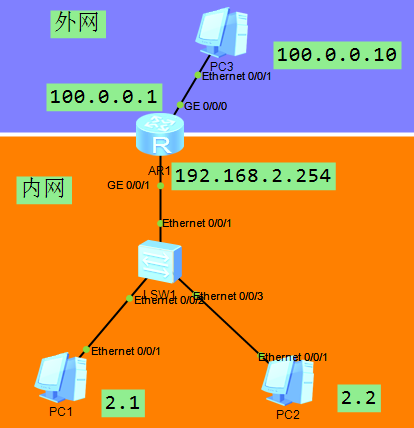 route add –host_route add –host_route add –host