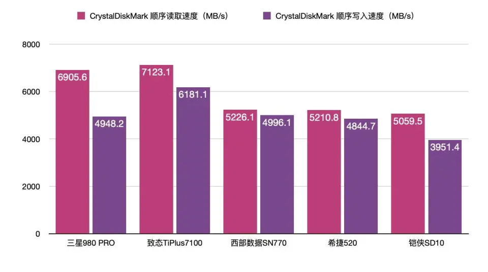 win7只显示e盘 Win7 电脑突然只显示 E 盘，其他盘消失怎么办？