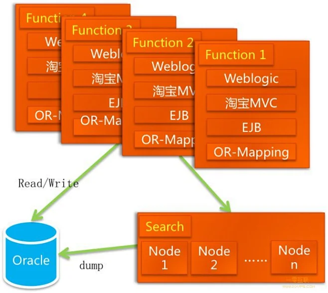 oracle一体机 Oracle 一体机：企业数据战争中的超级英雄，引领未来的数据智慧