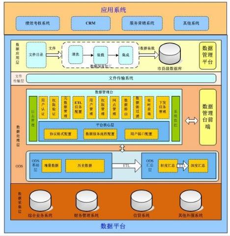 一体机和台式机哪个好_oracle一体机_一体机电脑质量排名