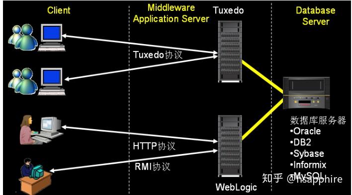 tuxedo for linux_tuxedo for linux_tuxedo for linux