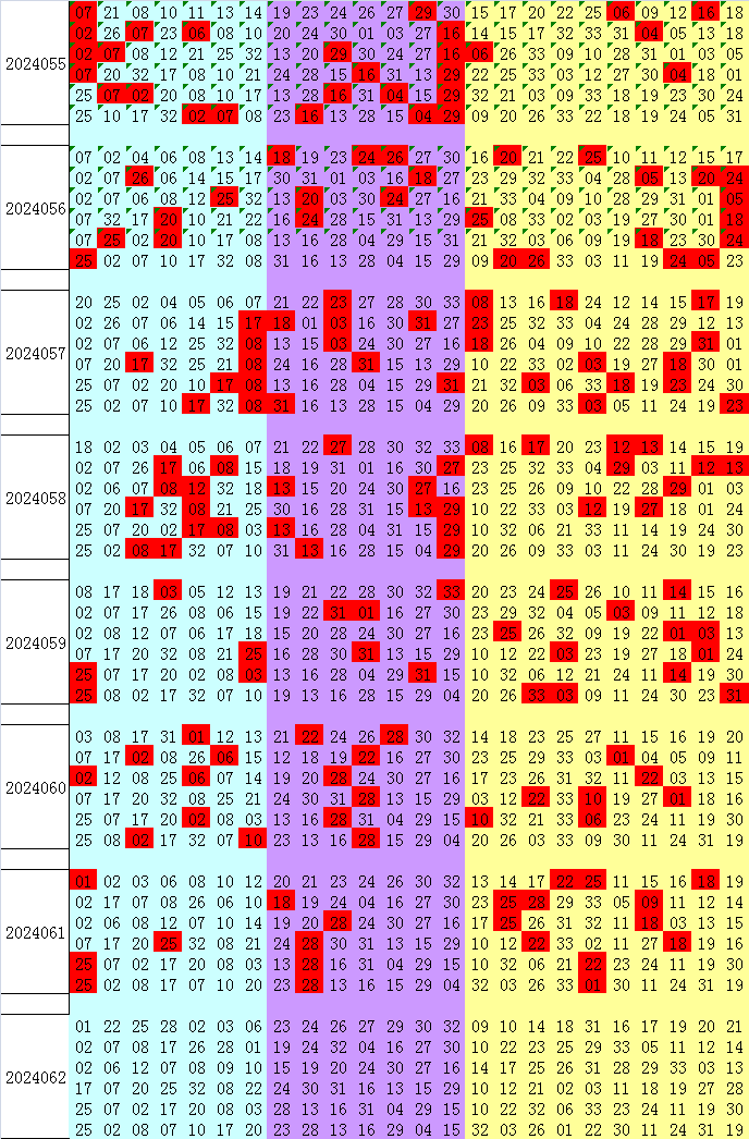 双色球生日选号 双色球选号技巧：用生日数字选号，好运降临不是梦