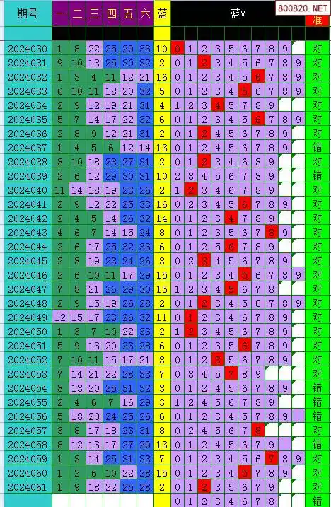 双色球生日选号_双色球选号器生日_生日选号双色球在线生成