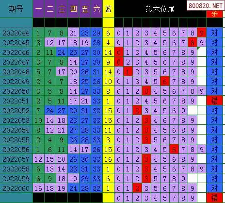 双色球生日选号_生日选号双色球在线生成_双色球选号器生日