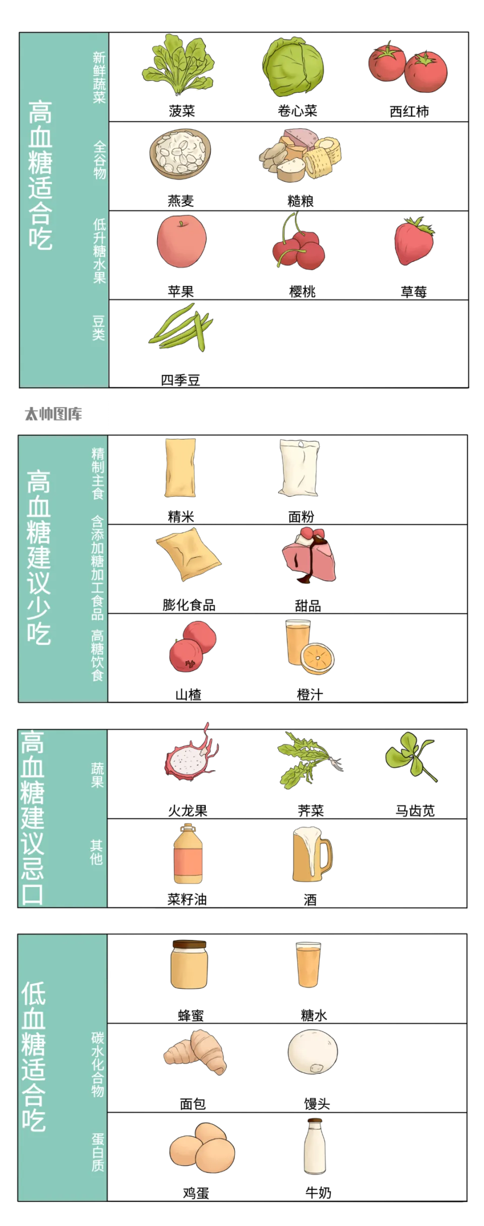 用药合并冠心病病糖尿病的症状_糖尿病合并冠心病用药_糖尿病合并冠心病药物