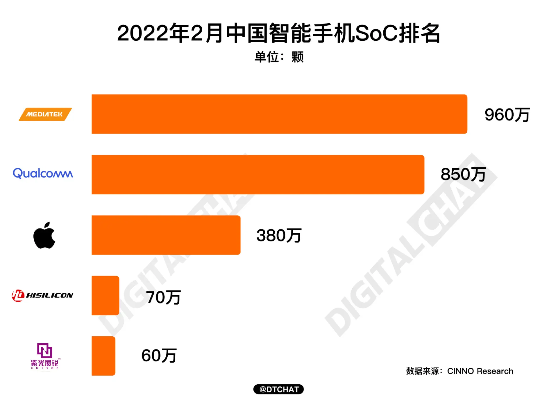 现在手机处理器排名 手机处理器排名大揭秘：骁龙、苹果、三星、华为、联发科谁更强？