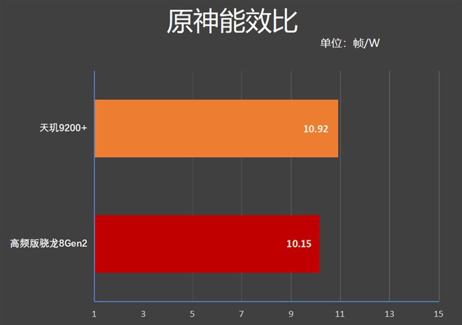 处理排行手机_排行榜处理器手机_现在手机处理器排名