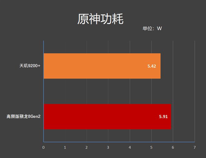 处理排行手机_现在手机处理器排名_排行榜处理器手机