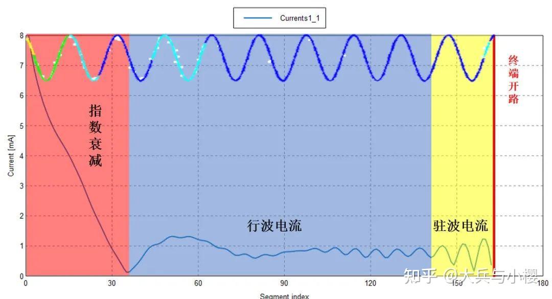 天线原理工作原理图解_天线工作的原理_天线工作原理