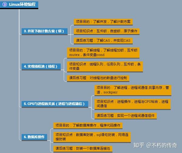 windows到linux虚拟机_虚拟机到底是什么_虚拟机到期了怎么办