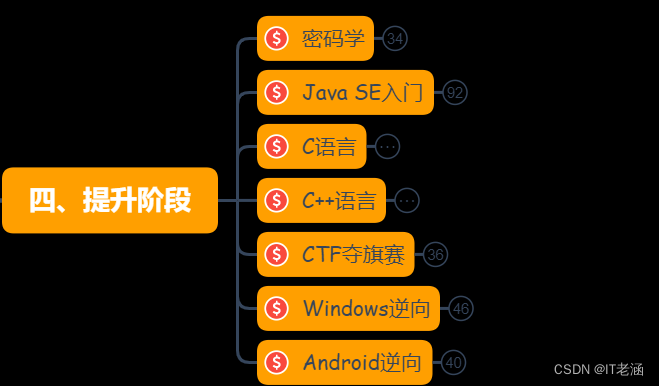 虚拟机到底是什么_windows到linux虚拟机_虚拟机到期了怎么办