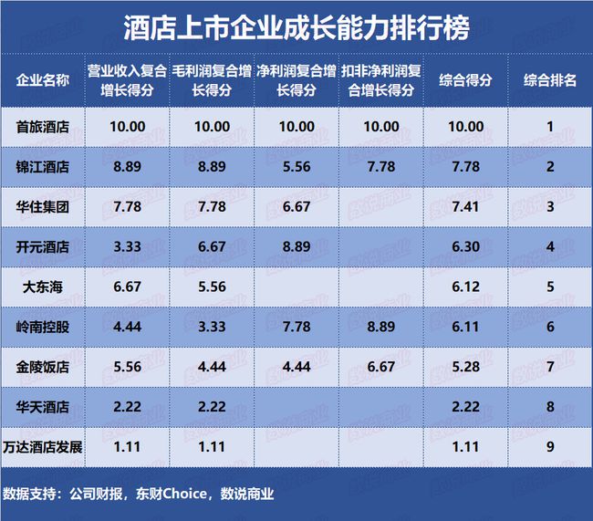 首旅建国酒店管理公司旗下品牌_首旅建国酒店集团总裁_首旅建国旗下酒店