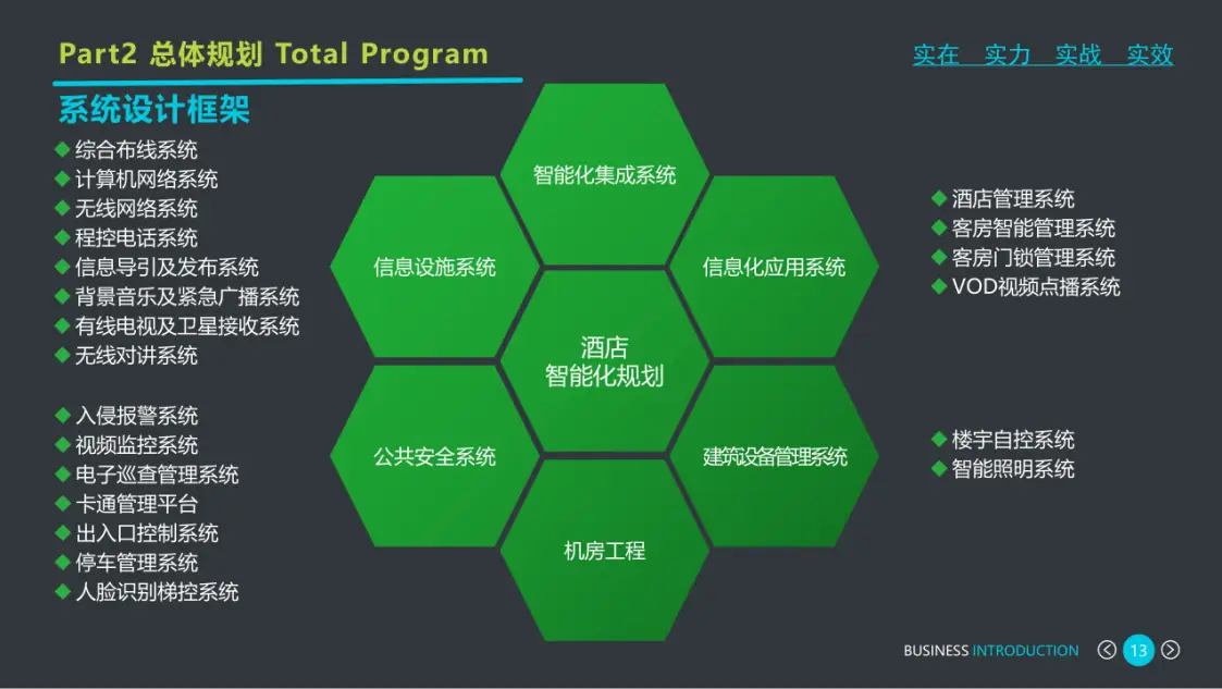 监控规范中心设计标准_监控中心设计规范_监控中心建设标准