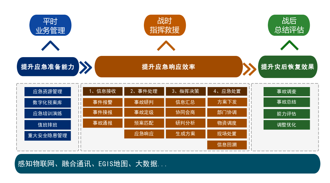 监控简介道路系统图_道路监控系统的工作原理_道路监控系统简介