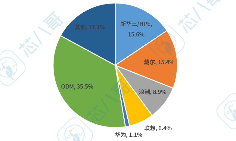 芯片定位点_定位芯片价格_定位芯片成本