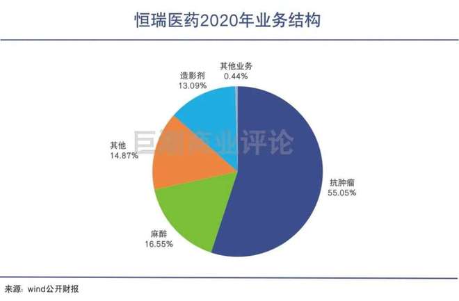 恒瑞制药pd1_医药恒瑞企业swot分析_恒瑞医药 pd 1