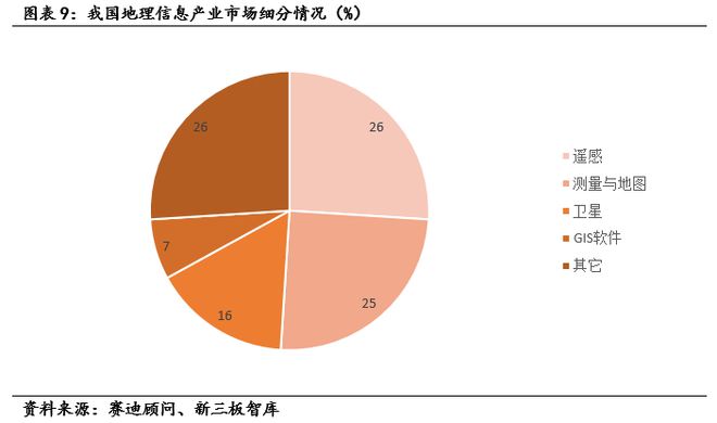 应用技术开发是指什么_3s技术的发展与应用_应用发展热点有哪三个