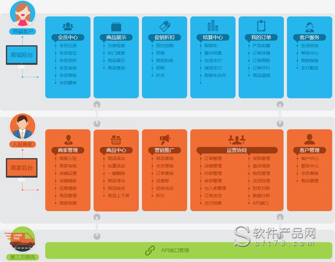 shopnum1多用户商城系统_商城用户的作用_商户平台产品中心