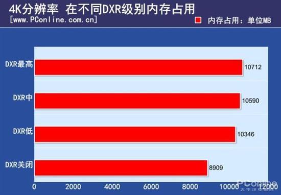 对齐效果有哪些_检查4k对齐_4k对齐检测y