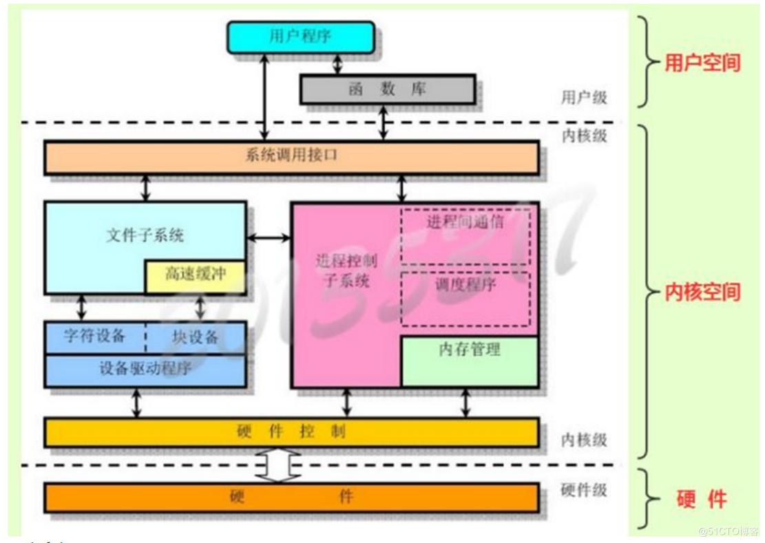 阿里云centos8镜像源_阿里云centos怎么用_阿里云linux与centos