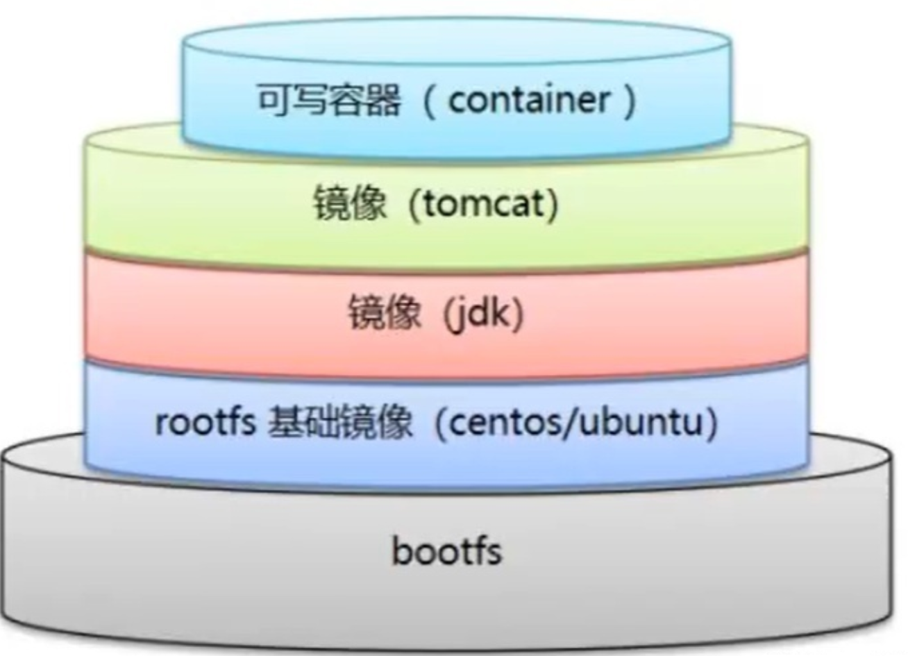 阿里云centos8镜像源_阿里云centos怎么用_阿里云linux与centos