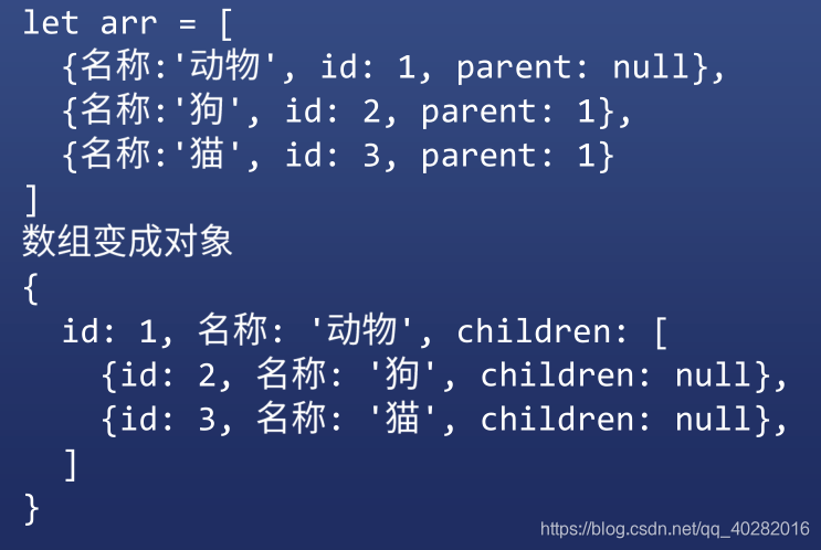 js array去重复_重复去犯错的歌词_重复去一个地方感言