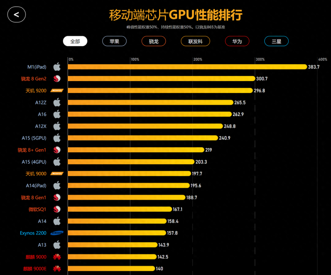 32位处理器和64位处理器-32 位处理器与 64 位处理器，谁才是电脑里的秘密武器？