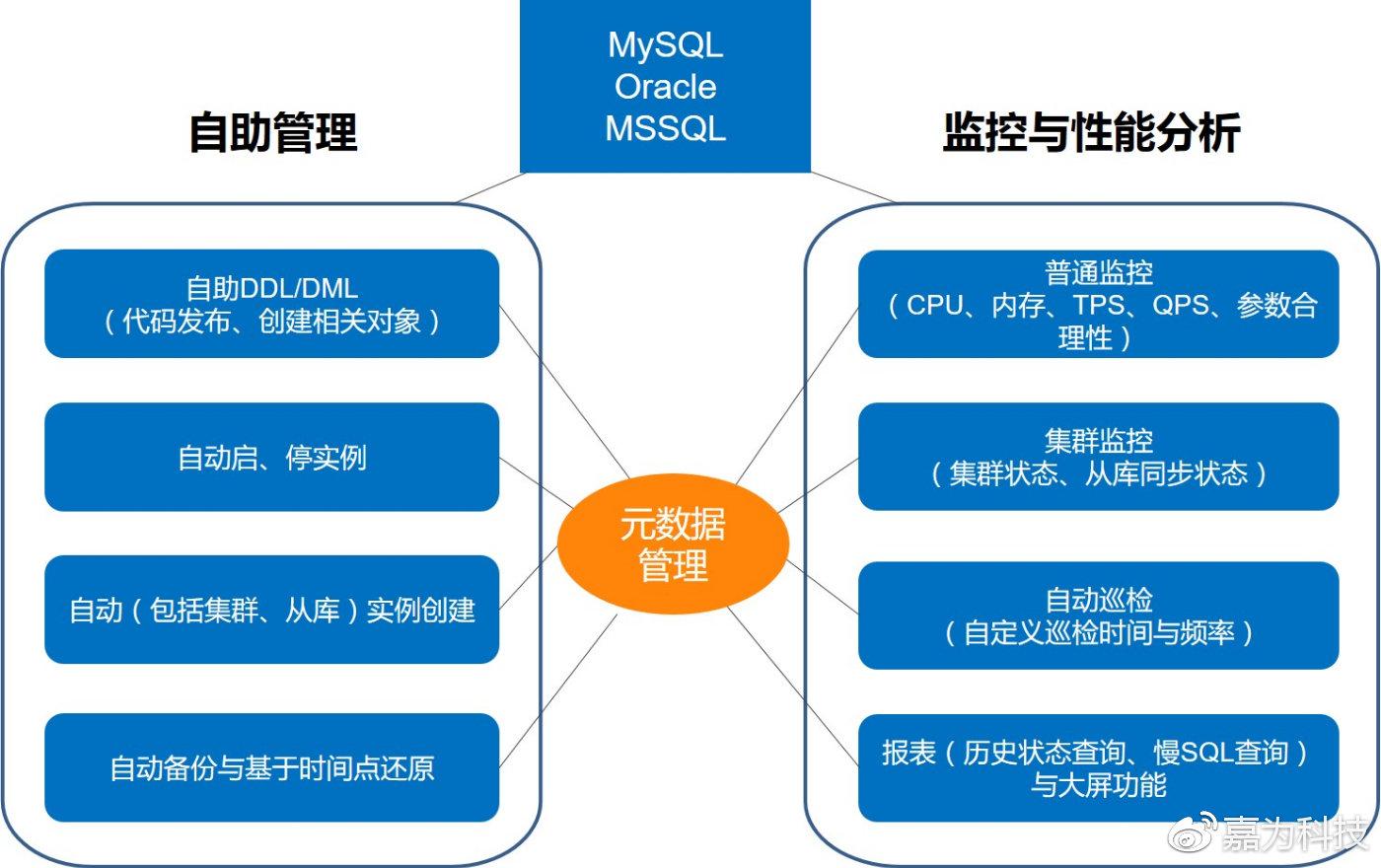 oracle 11gr2 rac原理图_原理图怎么画_原理图怎么看