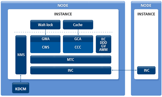 oracle 11gr2 rac原理图_原理图怎么看_原理图怎么画