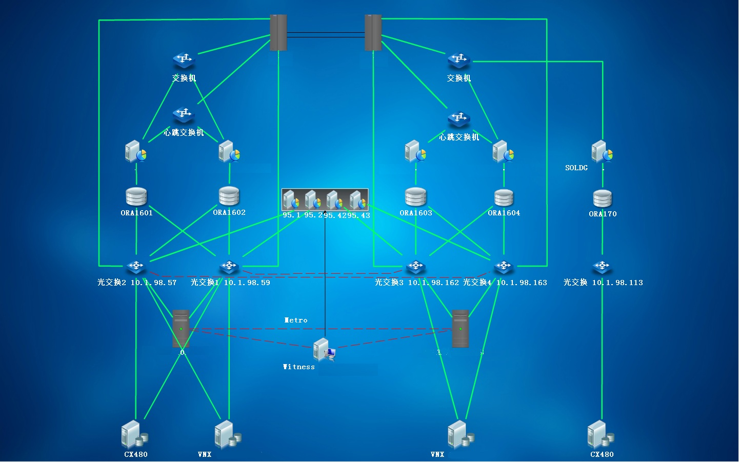 原理图怎么看_原理图怎么画_oracle 11gr2 rac原理图