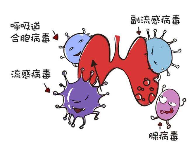 小儿肺炎输液_儿童肺炎输液治疗时间_小儿肺炎输液一般输几天最好