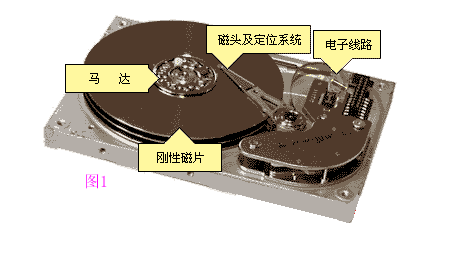 分区硬盘教程图解_硬盘分区如何_硬盘重新分区教程