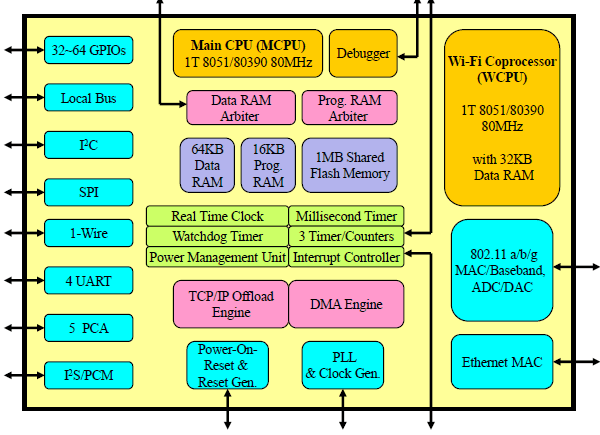 静态boolean默认值_bootp与静态_bootp和dhcp