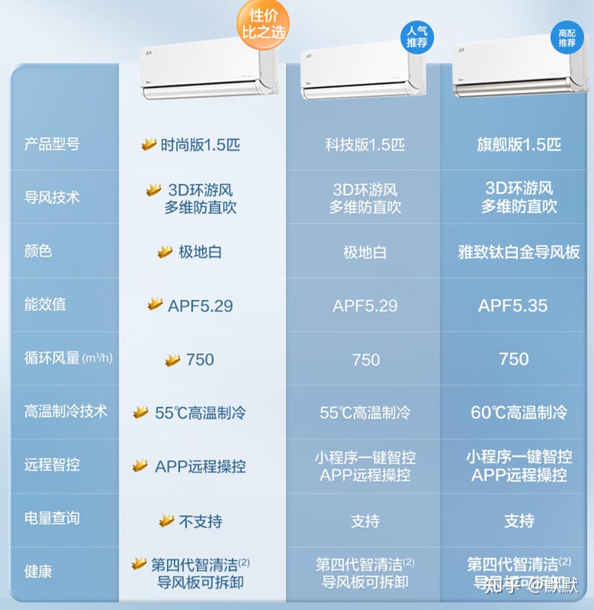 哪个品牌的空调最省电_空调品牌省电排行榜_空调品牌省电排行