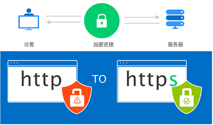 域名ssl证书-SSL 证书：网站安全的防弹衣，提升用户信任的关键