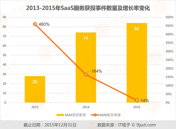 oracle报价-Oracle 报价为何如此之高？市场需求下的无奈选择