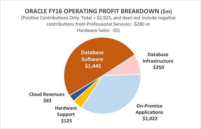 报价手机_oracle报价_oraclerac报价