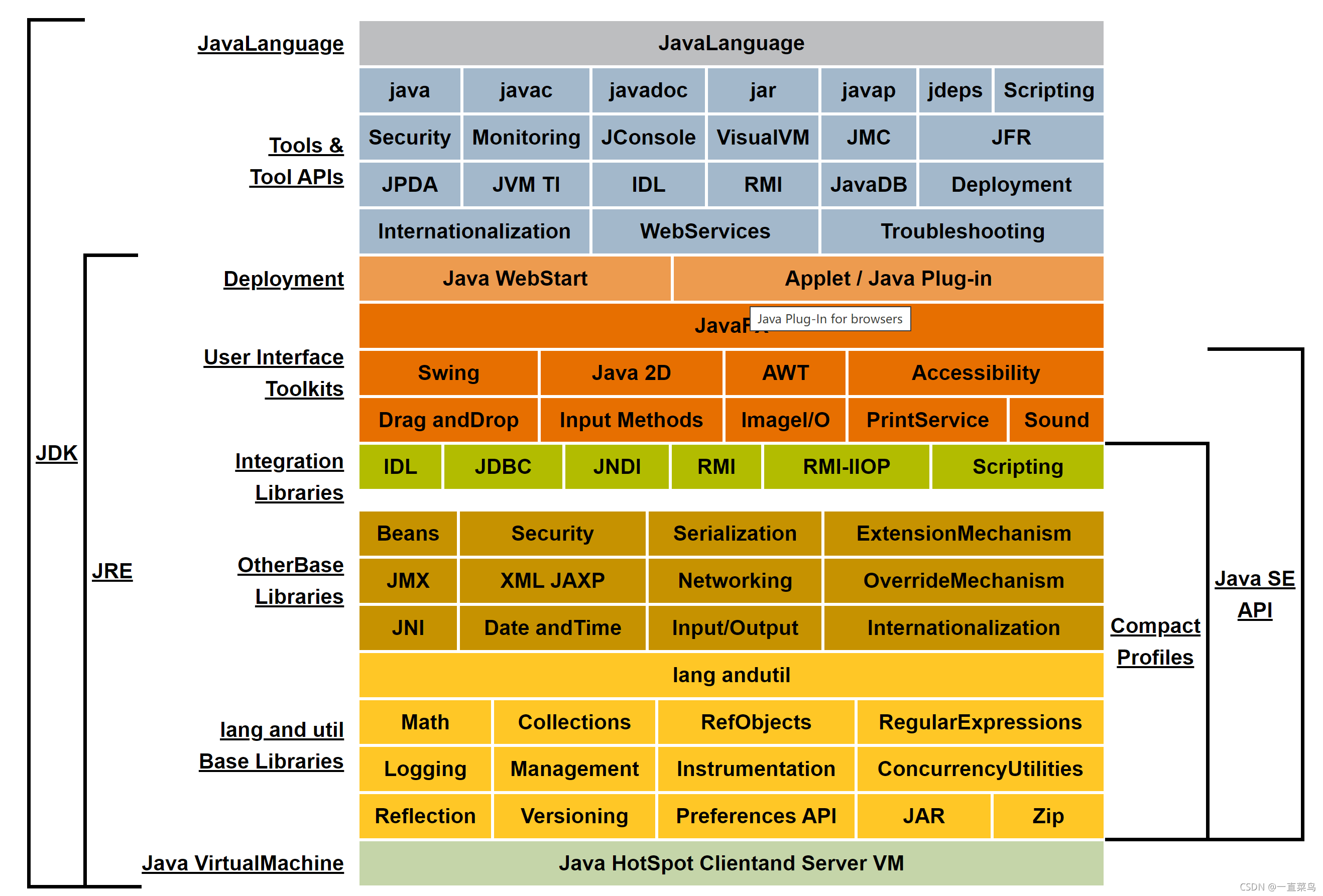 报价手机_oracle报价_oraclerac报价