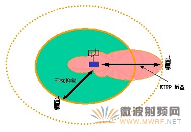 地面波天线振子制作_天线振子与波长的关系_半波振子天线工作原理