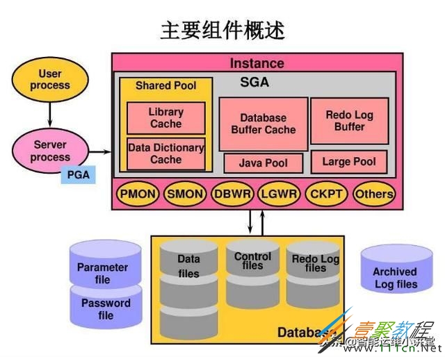 oracle 12c rac 管理_管理oracle数据库_管理oracle数据库的工具