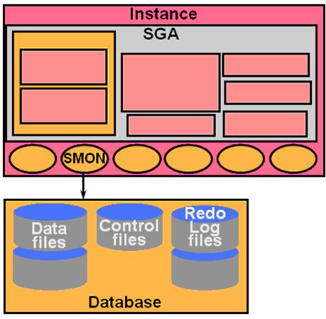 管理oracle数据库_管理oracle数据库的工具_oracle 12c rac 管理