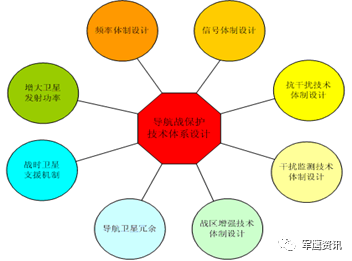 gps原理简单介绍_简述gps的原理_gps系统的工作原理