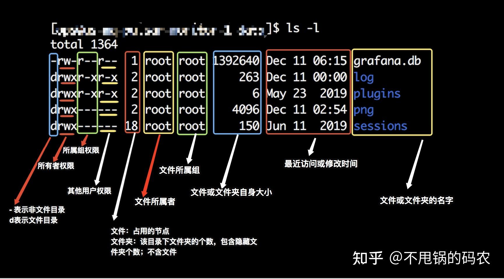 linux下压缩文件_压缩文件下载后打开是空白的_压缩文件下载后变成word