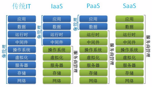 网卡驱动不正常连不上网怎么办_网卡驱动下载_网卡驱动 for linux