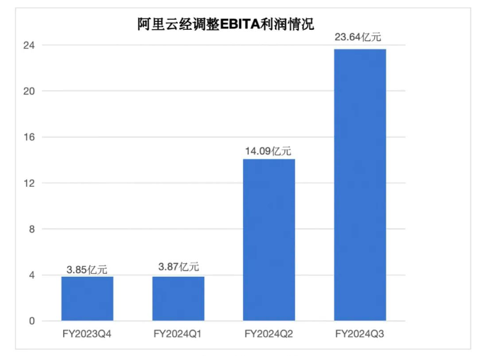 阿里云ubuntu源_阿里云 ubuntu更新源_阿里云 ubuntu更新源