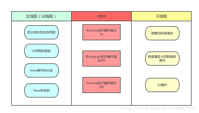 线程同步方法_线程同步的概念_android 线程同步