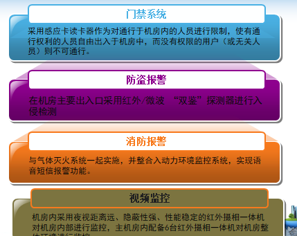 徐州机房建设系统招聘：加入我们，共同打造超级厉害的机房