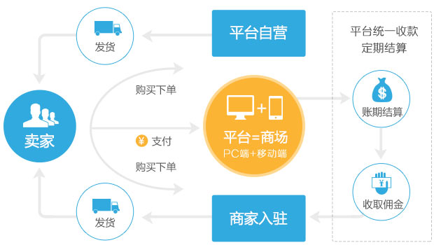 易分销22 升级包_易分销下载_分销宝软件