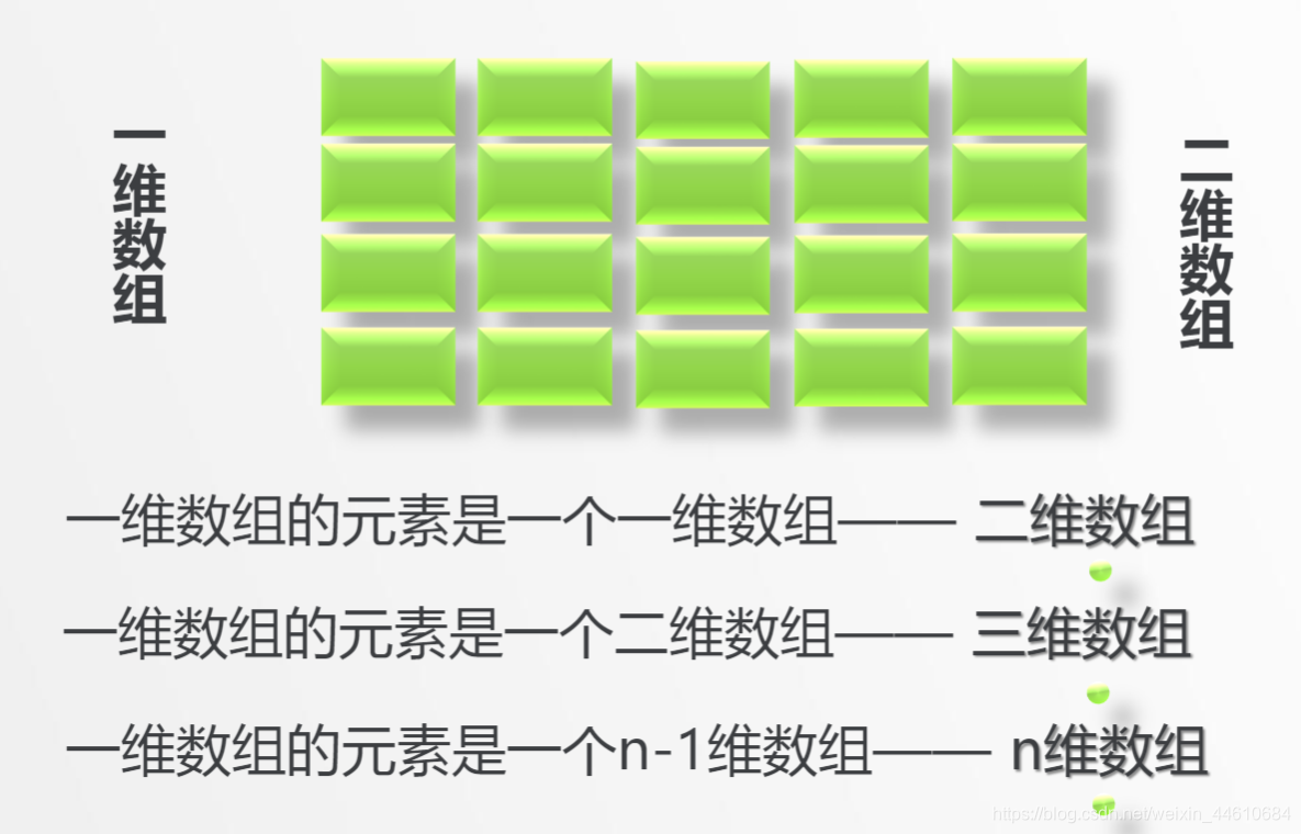 数组如何初始化c语言_数组初始化的三种方式c语言_c语言如何数组初始化